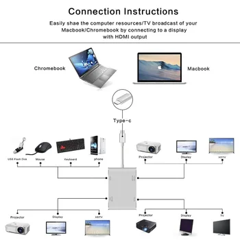 4 In 1 USB 3.1 C Tipo HDMI DVI 4K VGA, USB 3.0 Adapteris Keitiklis Nešiojamas kompiuteris Apple MacBook/MacBook Pro/ 
