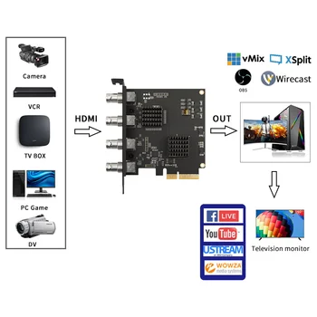 Acasis 4 Kanalų PCIE Užfiksuoti kortelės SDI Vaizdo plokštė 1080P 60FPS Užfiksuoti Kortelės už Žaidimą Susitikimas Live Transliacijos Transliacijos