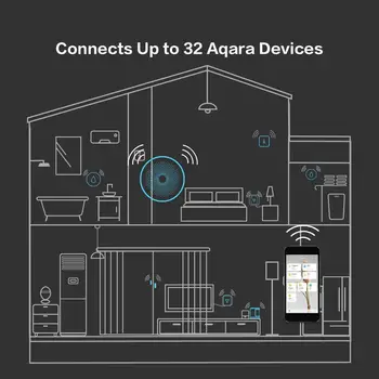 Aqara Smart Namų rinkiniai Vartai 3 Hub Camera Belaidžio tinklo Jungiklis Durų, Langų Jutiklio Relinis Modulis Judesio Vandens Jutiklis Mi home APP