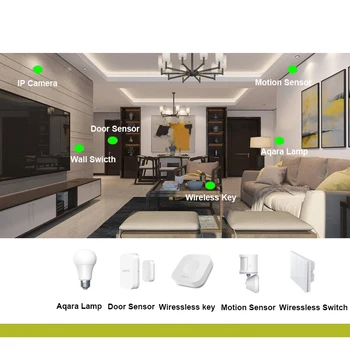 Aqara Smart Namų rinkiniai Vartai 3 Hub Camera Belaidžio tinklo Jungiklis Durų, Langų Jutiklio Relinis Modulis Judesio Vandens Jutiklis Mi home APP