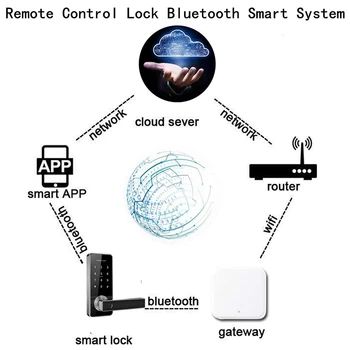 Bluetooth Wifi Vartai pirštų Atspaudų užraktas Passwordsmart durų užraktas Namų Tiltas Ttlock App Kontroliuoti elektros smart lock Vandeniui