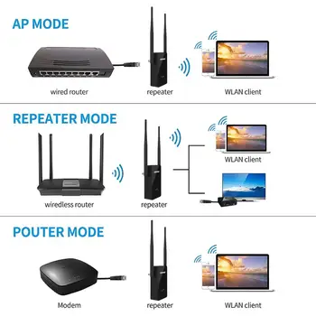 COMFAST WiFi Long Range Extender 300Mbps Kartotuvas/Router/AP WR302S 5dBi Dviguba Išorinė Antena 2.4 GHz Wi-Fi Signalo Stiprintuvas