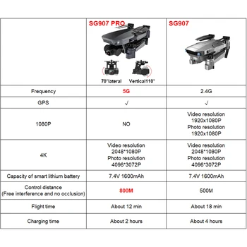CYMARC SG907 Pro 5G Wifi GPS Drone 4K HD Kamera Plataus Kampo Priartinimas 50X FPV Optinio Srauto RC Quadcopter Dron SG906 Pro 2 F11 4K Pro