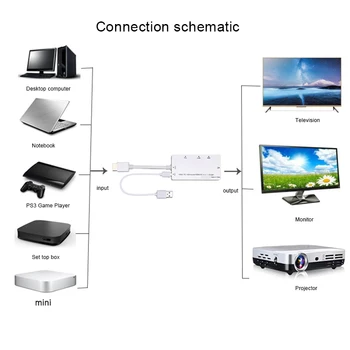 HD 4-in-1 Ekranas Keitiklio, TV, Projektoriai su HDMI/VGA/DVI Uostų DU55