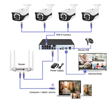 KERUI H. 265 4Channel 5MP Kamera su POE sistemos CCTV Kit Saugumo Kameros IR-CUT Vandeniui atsparus Kameros Vaizdo Stebėjimo Veido Aptikimas