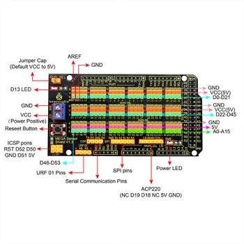 Keyestudio MEGA Sensor Shield-V1 Arduino MEGA( Spalva Sandariklio)