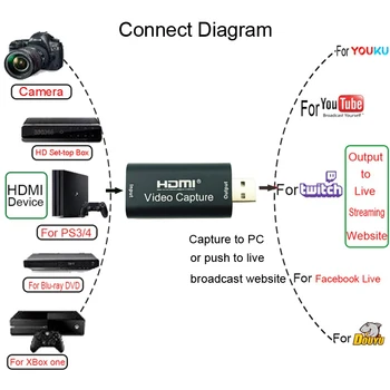Mini Video Capture Card USB 2.0 HDMI Vaizdo plokštė Grabber Įrašyti Langelį PS4 Žaidimas DVD vaizdo Kamera HD Kamera, Įrašo Transliacija