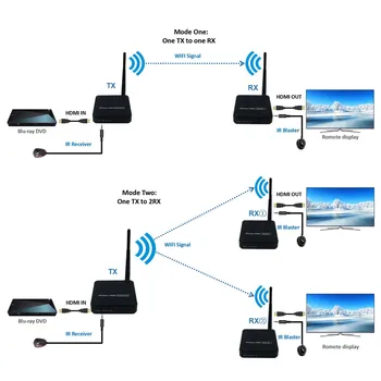 Navceker 5 ghz Wireless HDMI Perdavimo Extender Paramos IR HDMI Naujas Belaidis Siųstuvas-Imtuvas Rinkinys HD WI-fi, HDMI Transmissor
