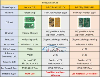 OBD2 Diagnostikos Įrankis Renault Can Clip Visą Chip Diagnostikos Sąsaja Gali Įrašo V203+Reprog V189 CYPRESS AN2131QC CanClip