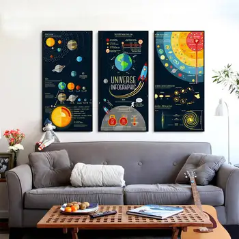 Planetų Saulės Sistemos Modelį Meno Tapybos Drobė Spausdinti Plakato Sienų Dekoras Nuotraukos sienos nuotraukas už Kambarį, Namų dekoro be Rėmelio