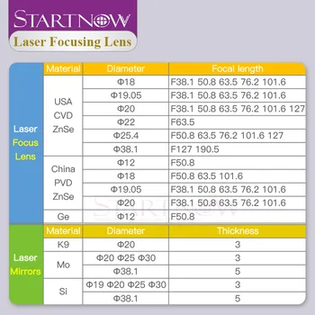 Startnow CO2 Lazerio Fokusavimo Objektyvas Kinija PVD ZnSe 12 18mm 19.05 20 mm F38.1 50.8 63.5 76.2 101.6 1.5