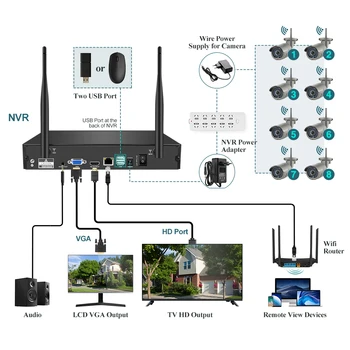 Techage 3MP 8CH Saugumo VAIZDO stebėjimo Sistema, WIFI Nustatyti Žmogaus Aptiko Dviejų krypčių Garso Įrašo Lauko Priežiūros Belaidžių IP kamerų Komplektas