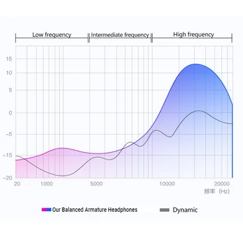 TWS Smart triukšmo panaikinimo belaidės ausinės aukštos kokybės 