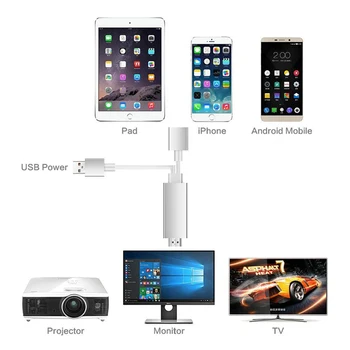 USB C Tipo HDMI Kabelis, Mikro Moterų ir Vyrų USB į HDMI HD 1080P HDTV Adapteris Kabelio Konverteris, skirtas 
